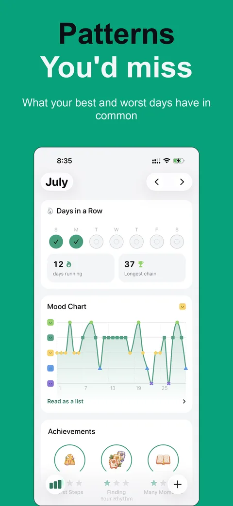 Patterns you’d miss: streaks, the mood chart and achievements