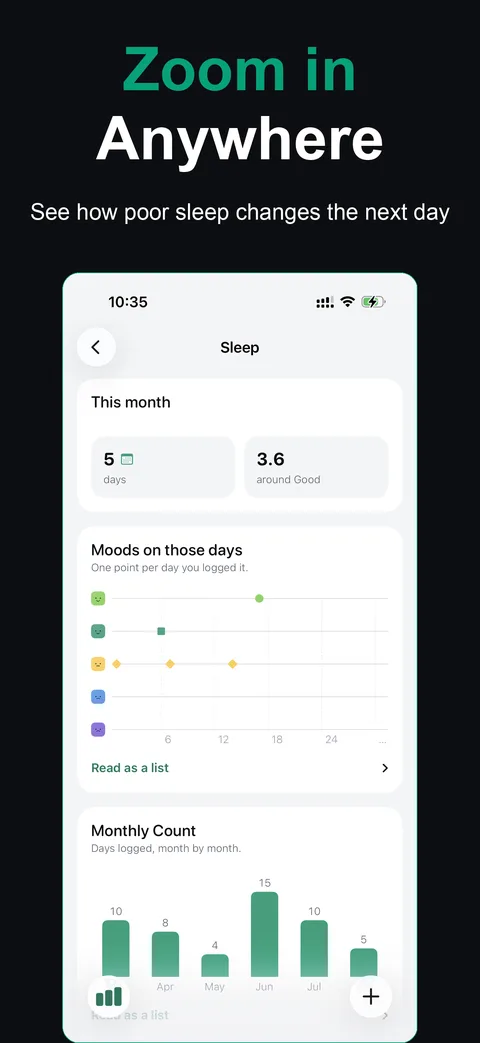Zoom in anywhere: how sleep lines up with mood