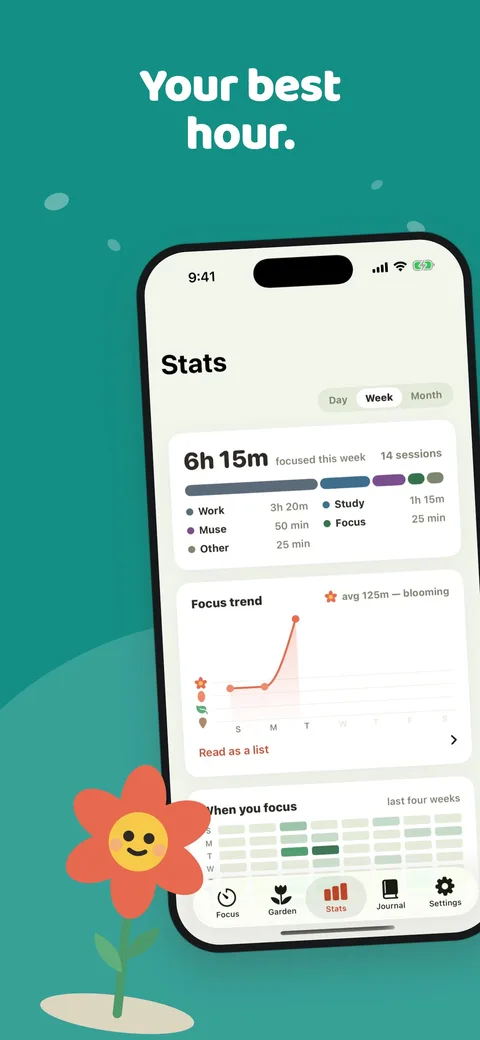 Your best hour: focus stats and trends